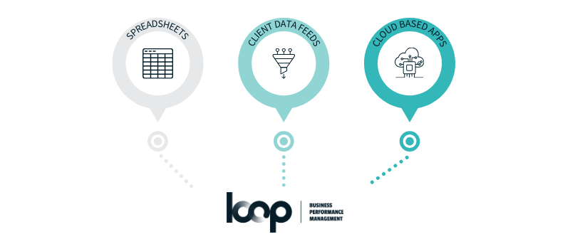 Automotive data typically fed to Loop