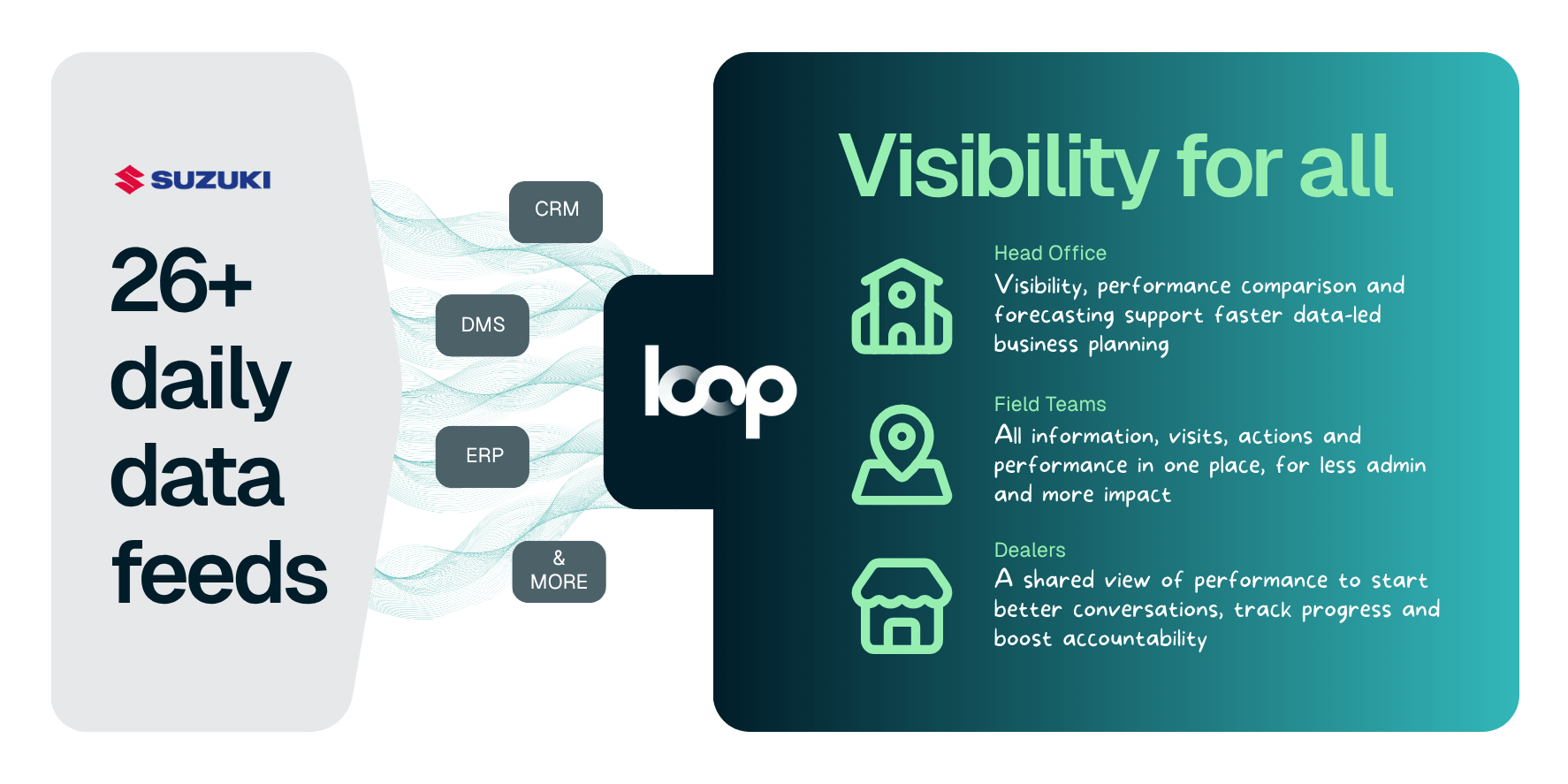 One platform with shared visibility