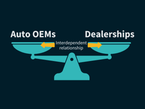 December 2024-OEM dealer performance operational challenges