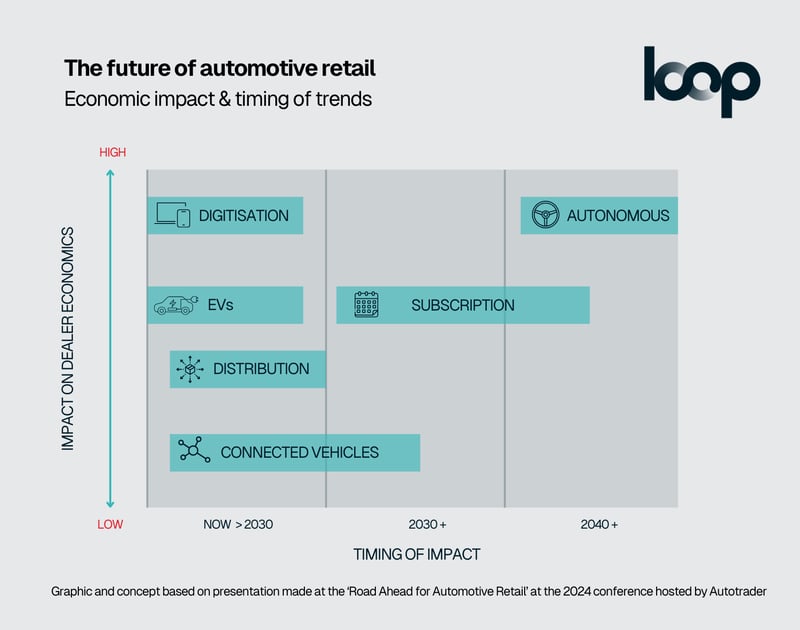Future-automotive-themes