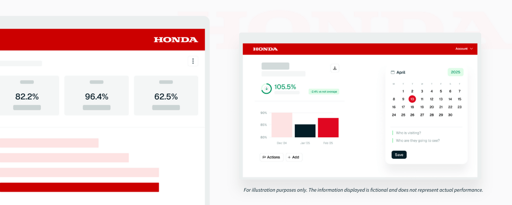 Stylised impressions of Honda's version of Loop