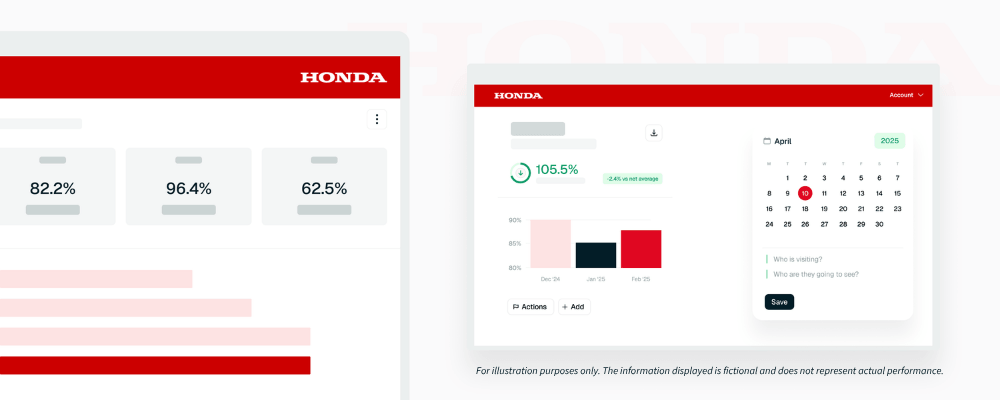 Illustrative example of Honda UK's version of Loop