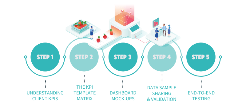 Loop onboarding data process