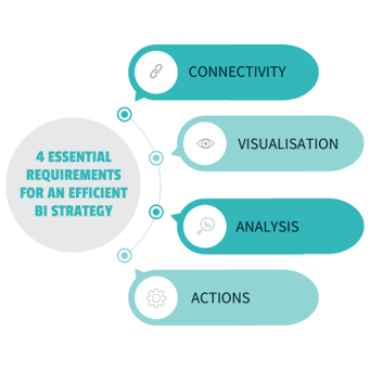 Loop-September 2024-blog-essentials of an efficient BI strategy (350 x 400 px) (1) (1)