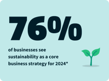 Statistic showing 76% of business see sustainability as a core business strategy