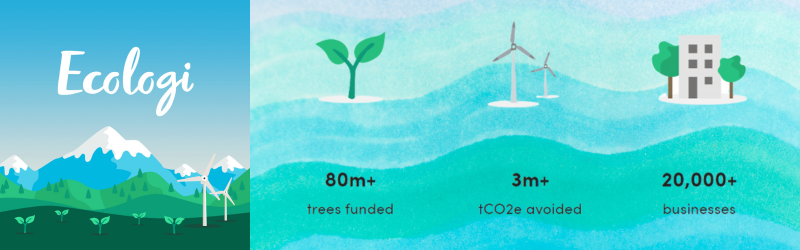 Statistics on Ecologi's overall business performance