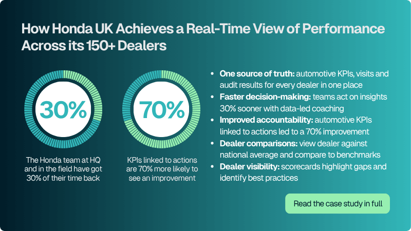 How Honda UK uses Loop to drive improved dealer performance