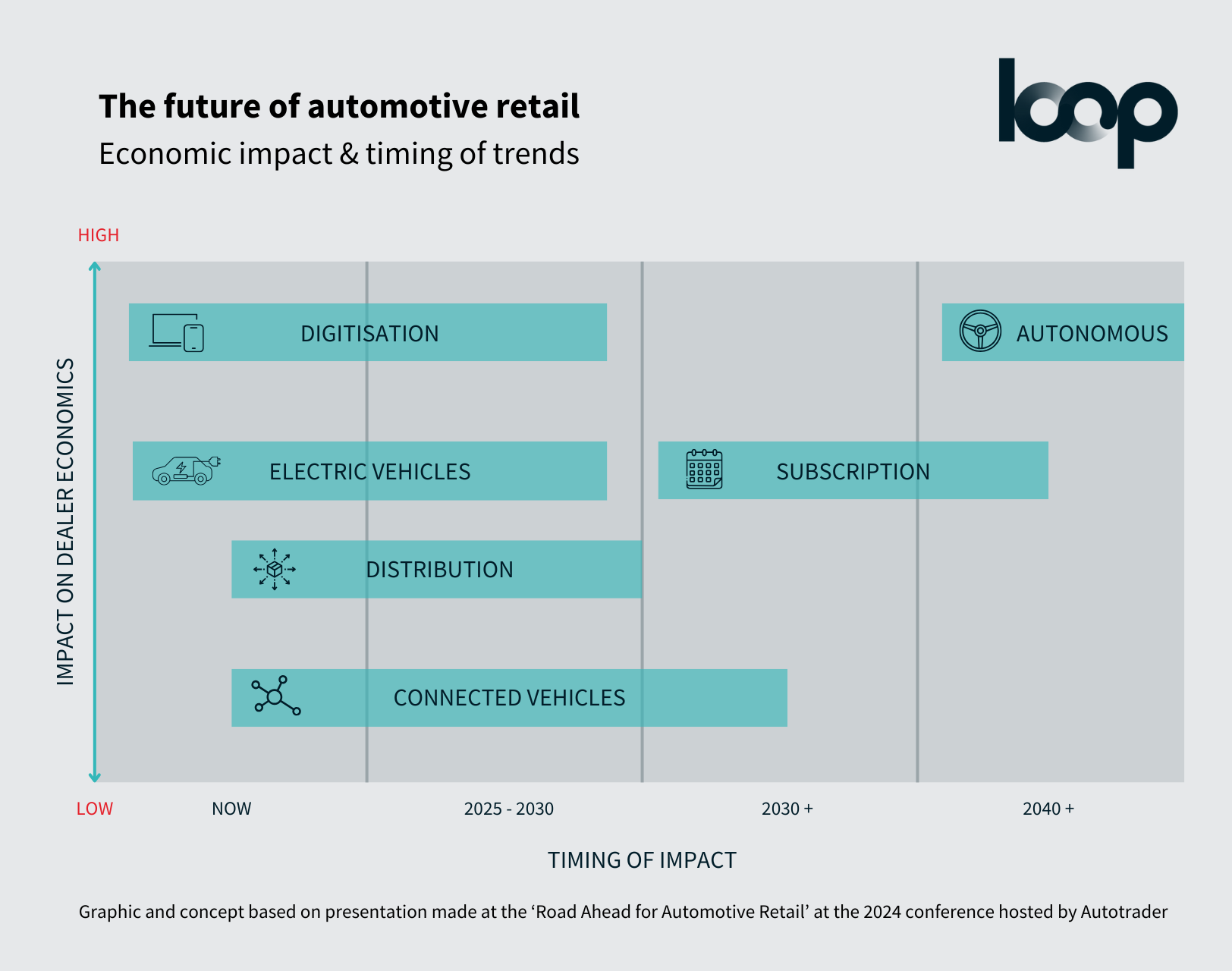 Key upcoming trends in the automotive world