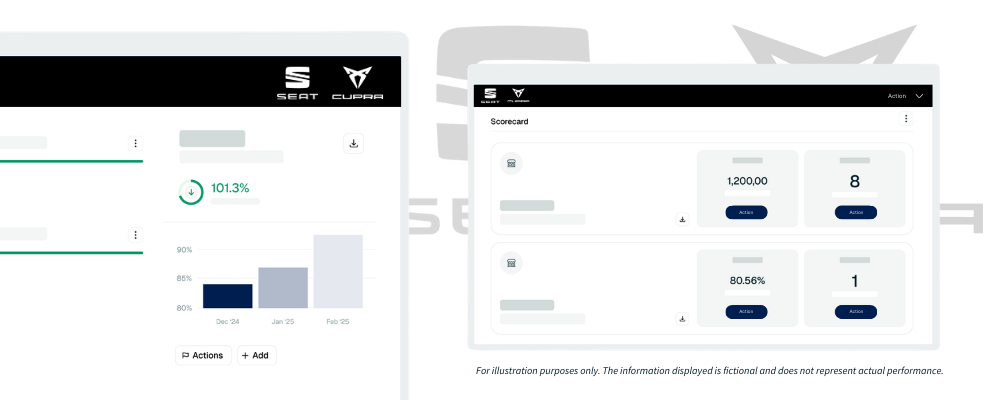 An illustrative example of the SEAT &amp; CUPRA version of Loop
