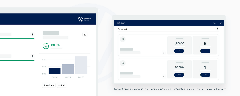 An illustrative example of Volkswagen Commercial Vehicle's version of Loop
