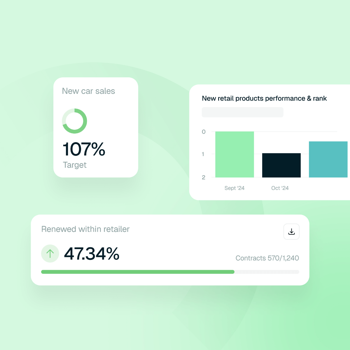 kpi goals for Automotive loop software