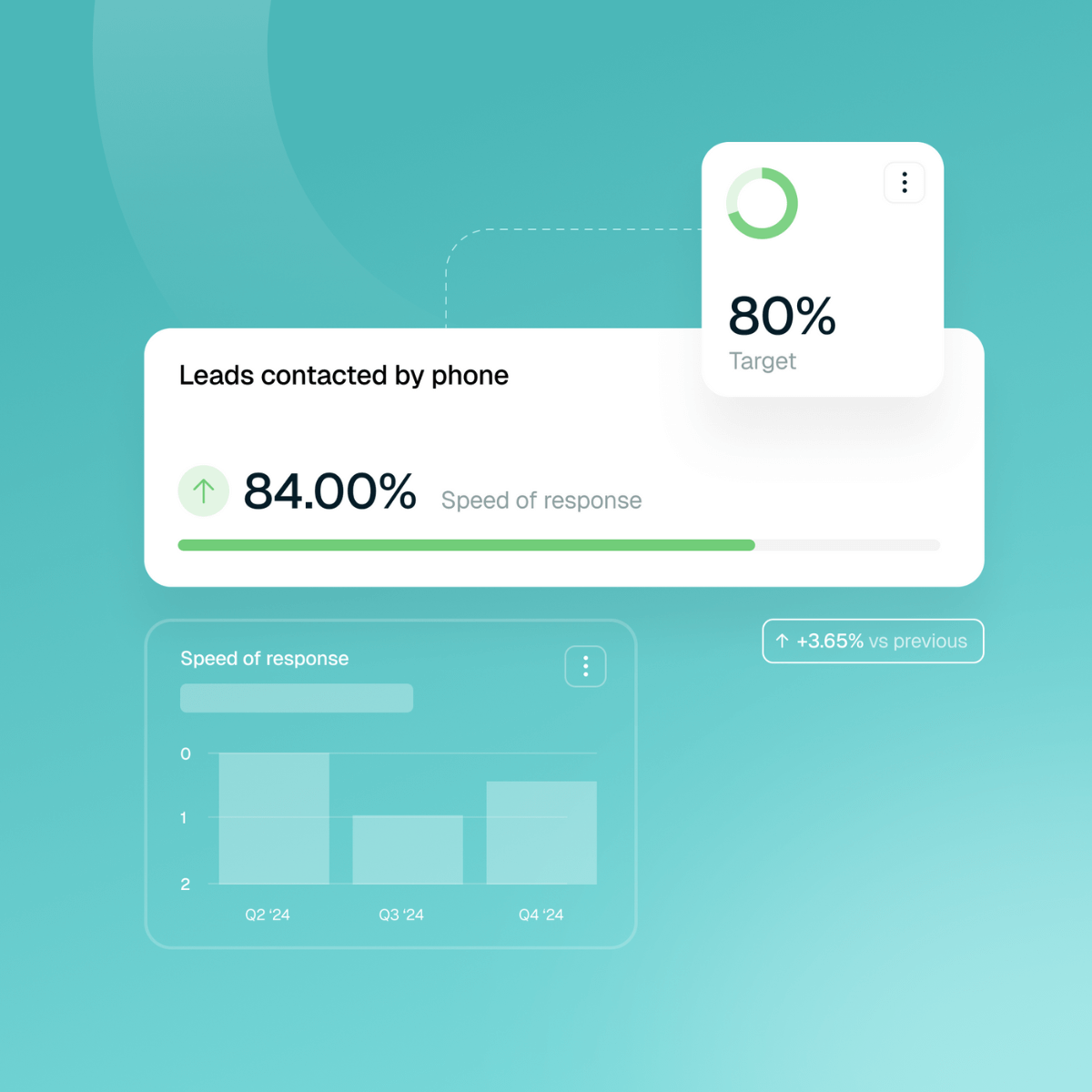 Automotive leads SLA follow-up with Loop Software