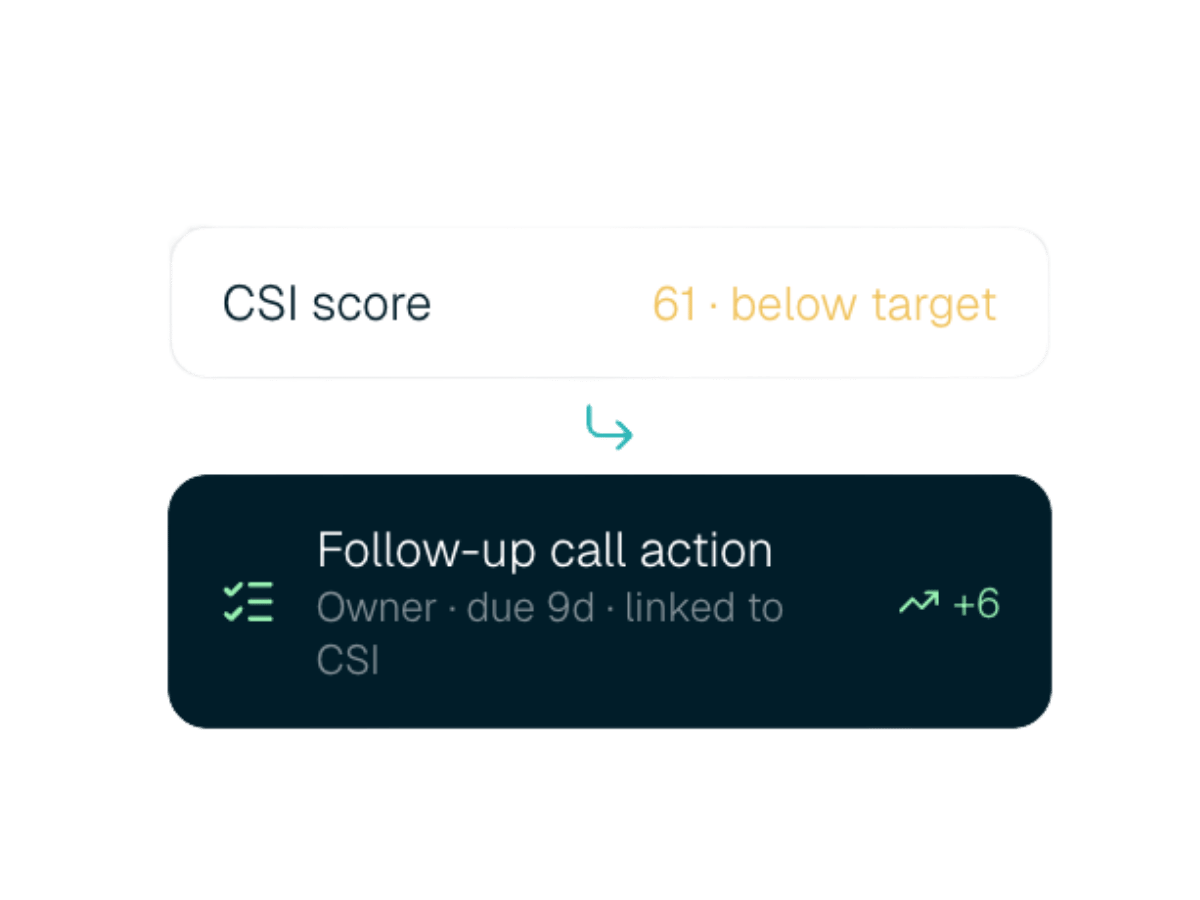csi-action-score