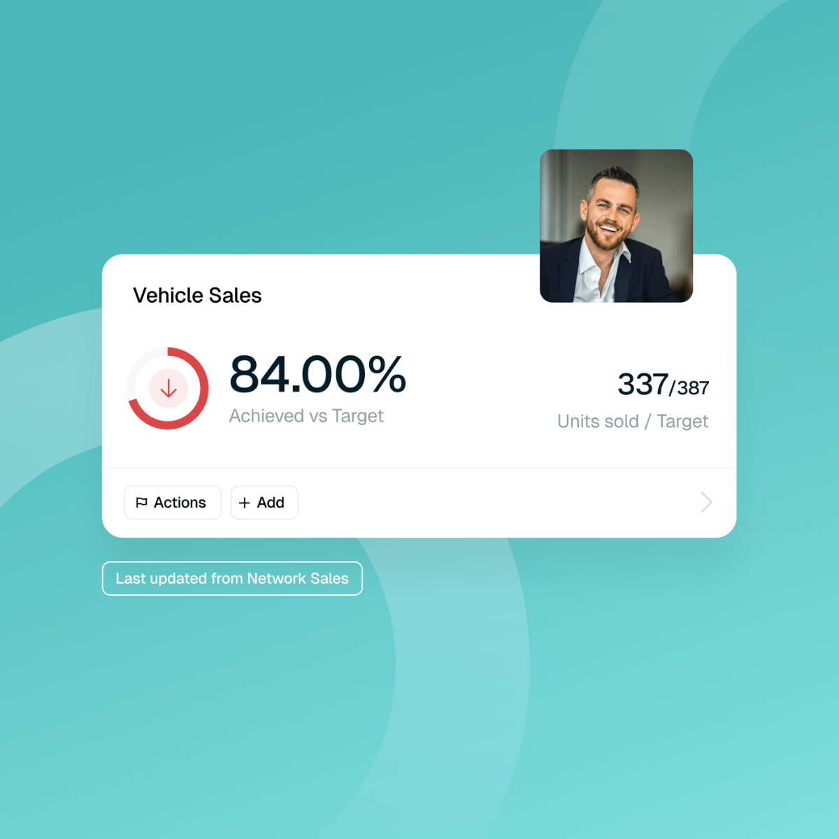 EV car sales performance with Loop Software