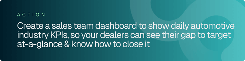 Loop recommends creating a sales team dashboard
