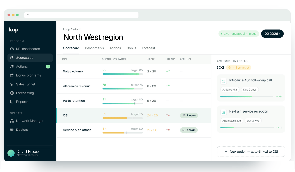 A dashboard example on Loop Perform