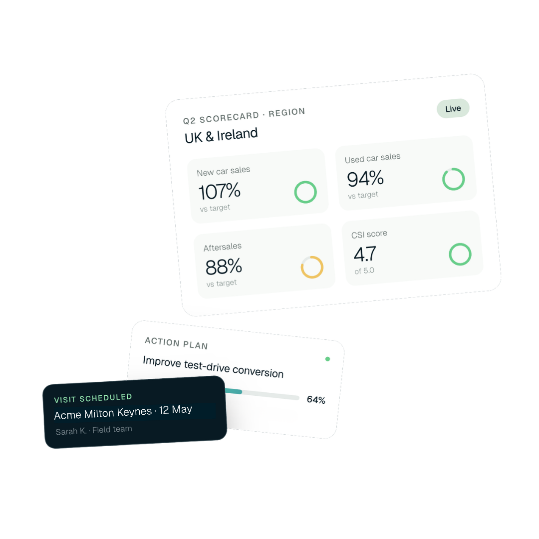 An overview of Loop Perform