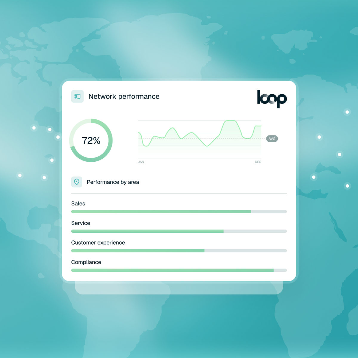 The Loop platform helps OEMs to run and improve the dealer network