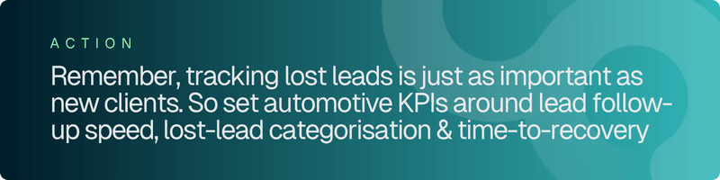 Loop recommends tracking lost leads