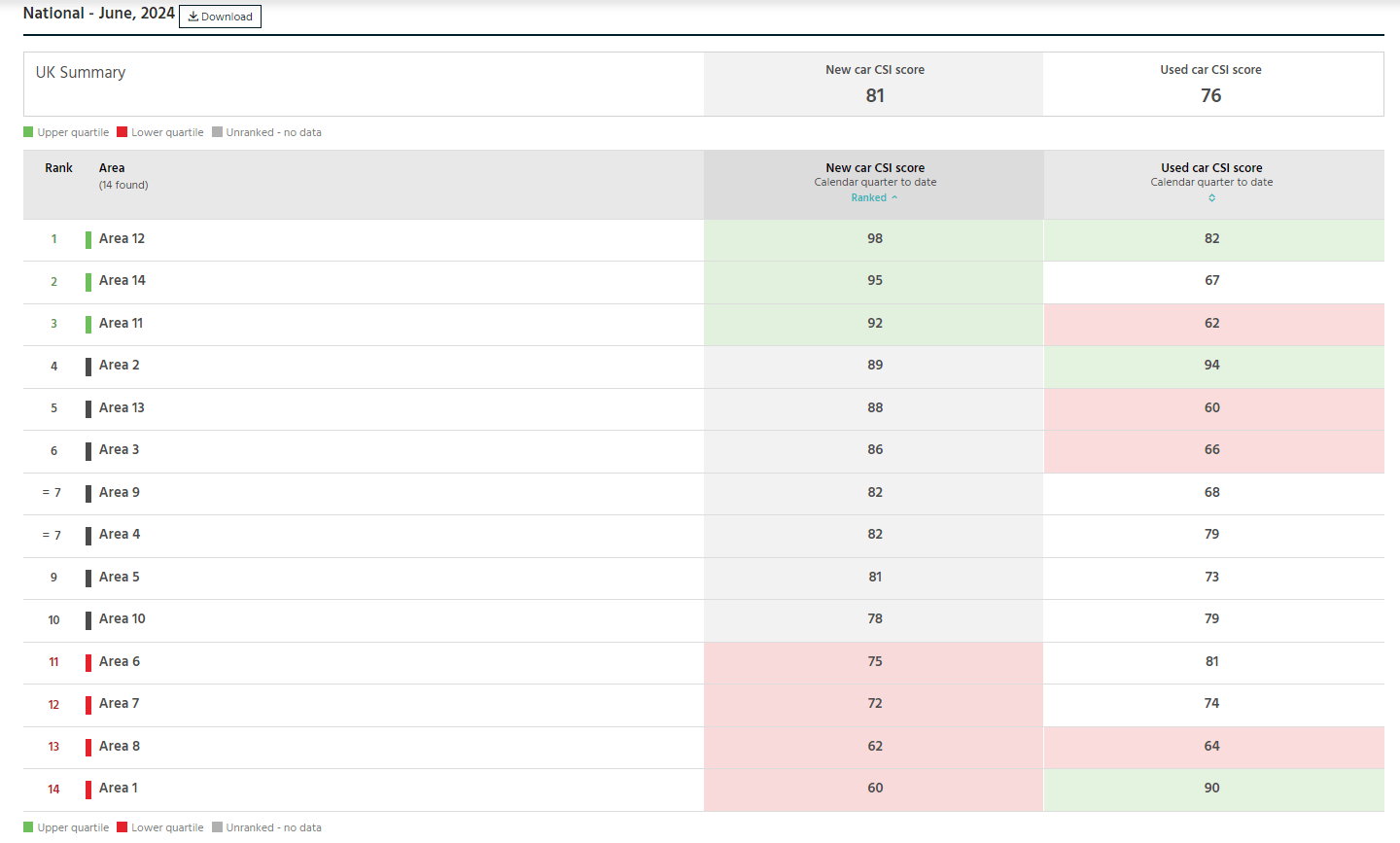 performance comparison-CSI example