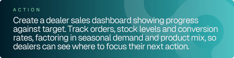 Dealers can track performance against targets