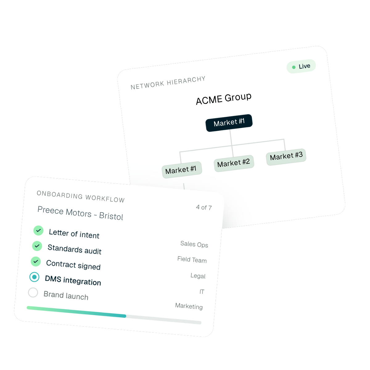 An example of a workflow in Loop Operate