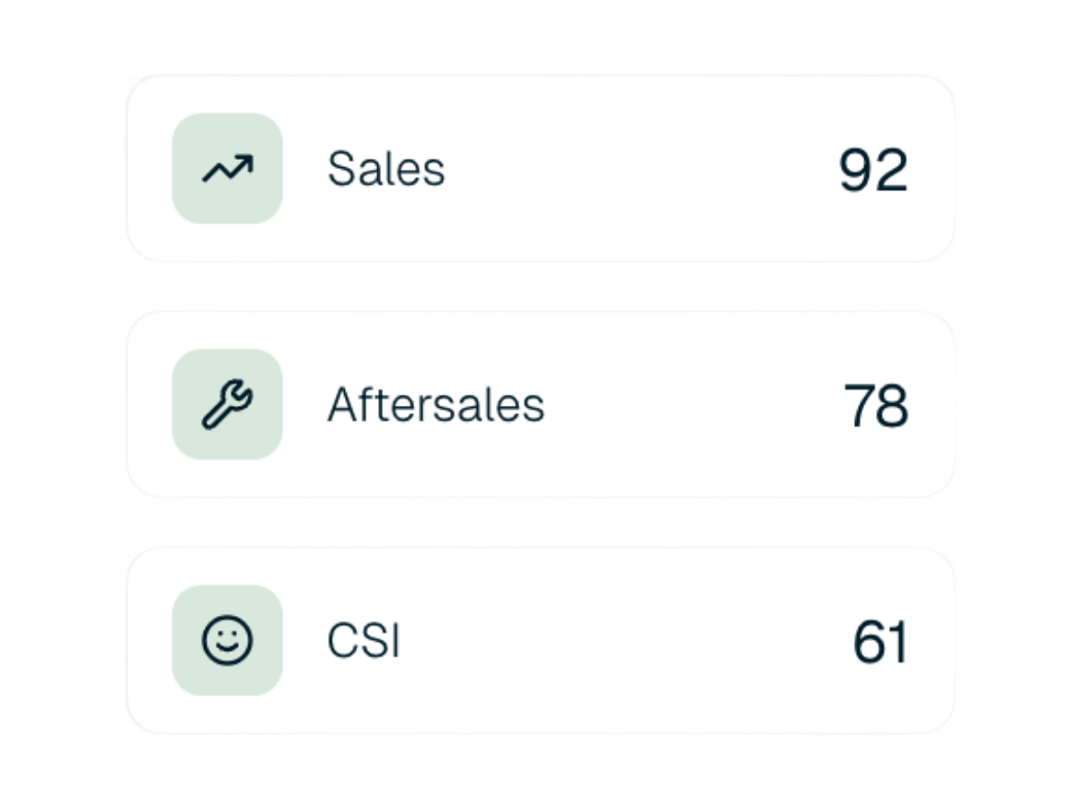 sales-aftersales