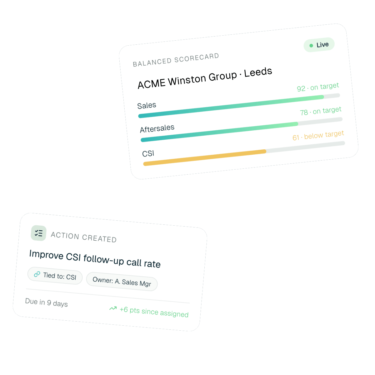 An example of a scorecard action in Loop Perform
