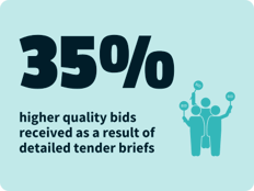 stat for detailed tender