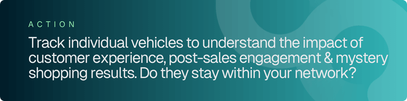 Loop recommends tracking individual vehicle models