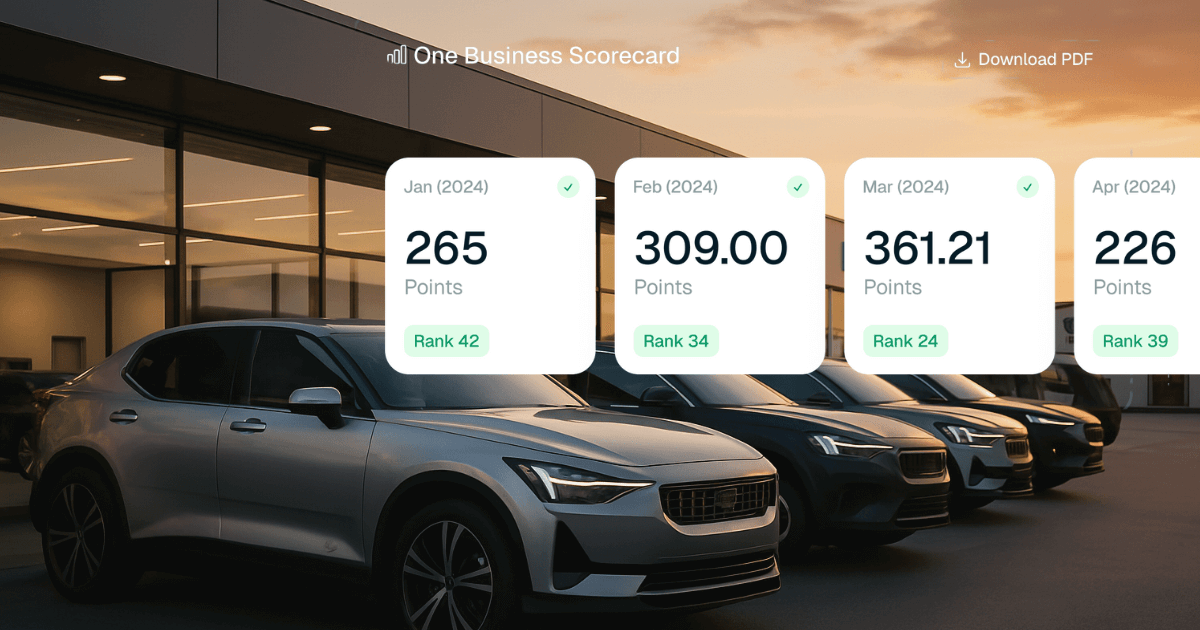 Setting effective automotive KPIs in Loop