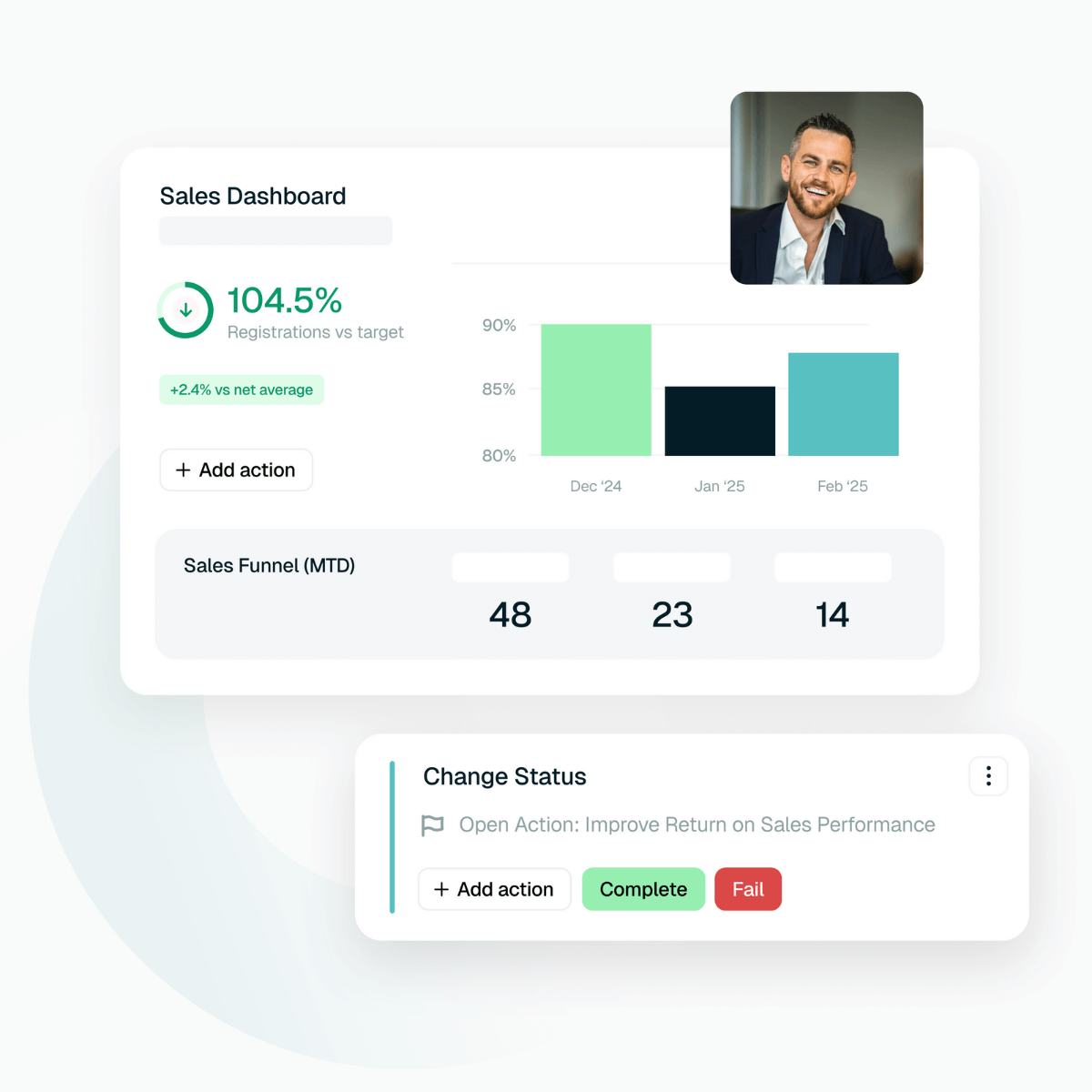 Loop's KPI dashboard with AI actions Loop's KPI dashboard with AI actions