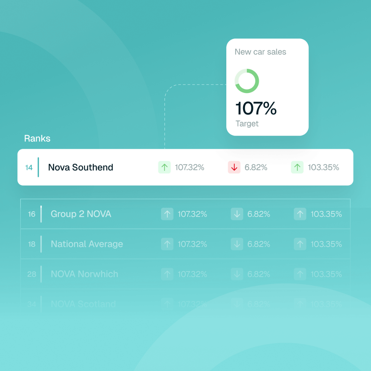 Automotive dealer scorecard performance from Loop software