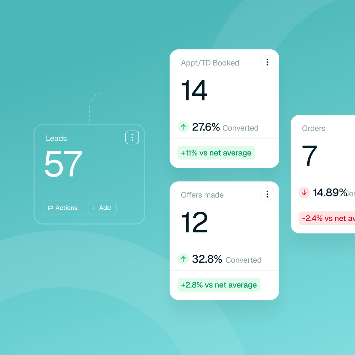Automotive lead vs targets with Loop software Automotive lead vs targets with Loop software