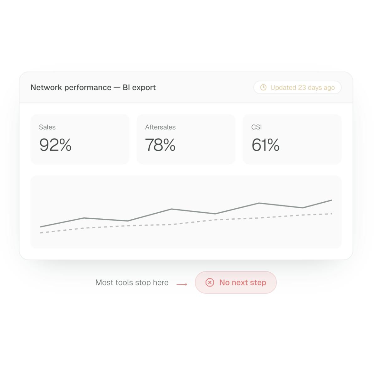 bi-dashboard