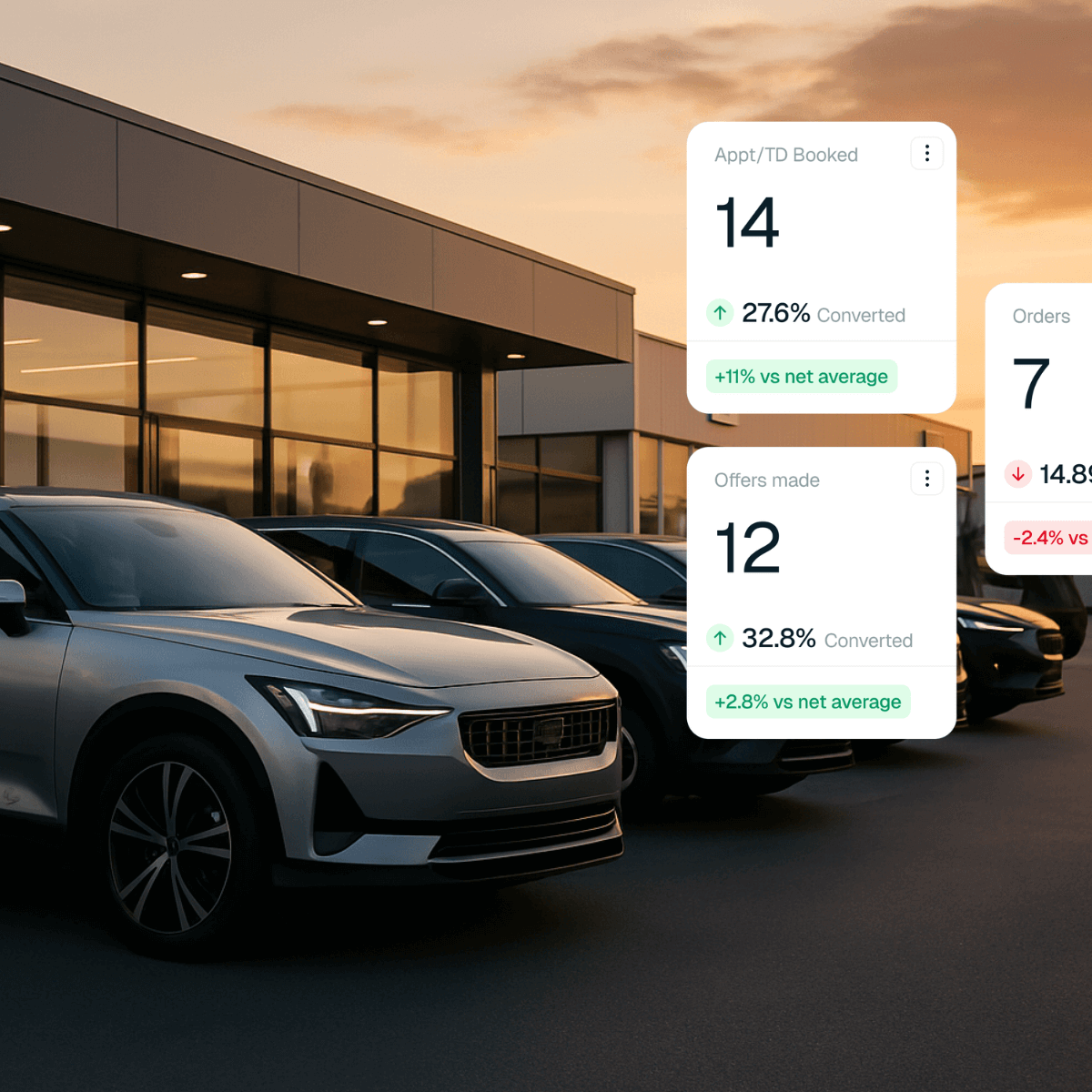 Automotive dealership with performance software from Loop