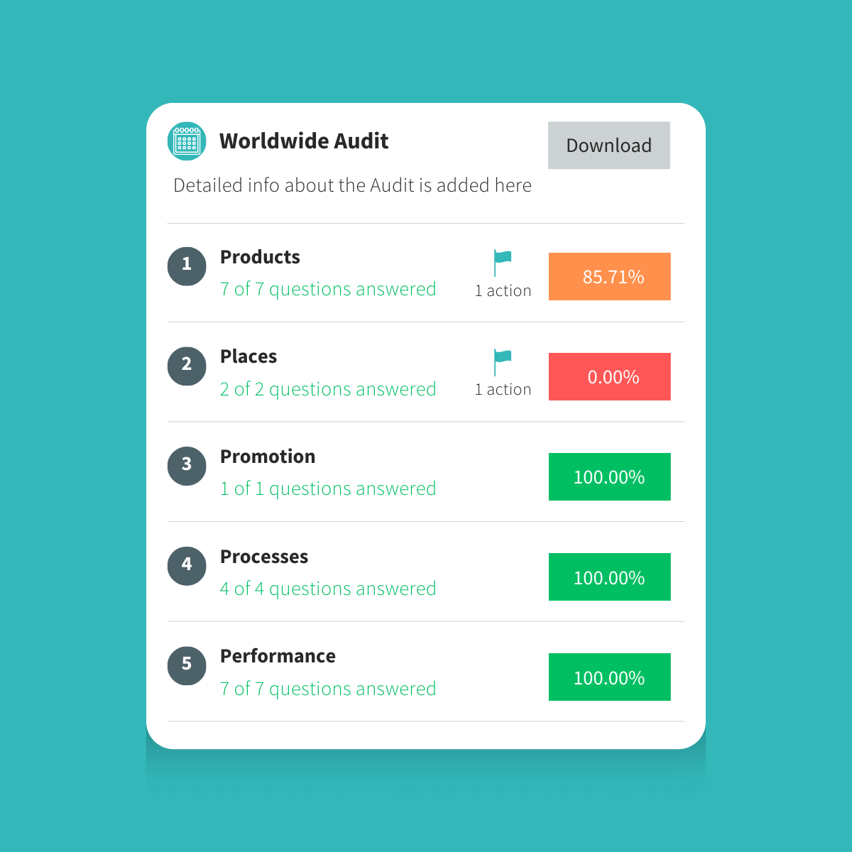 Loop audits for Automotive