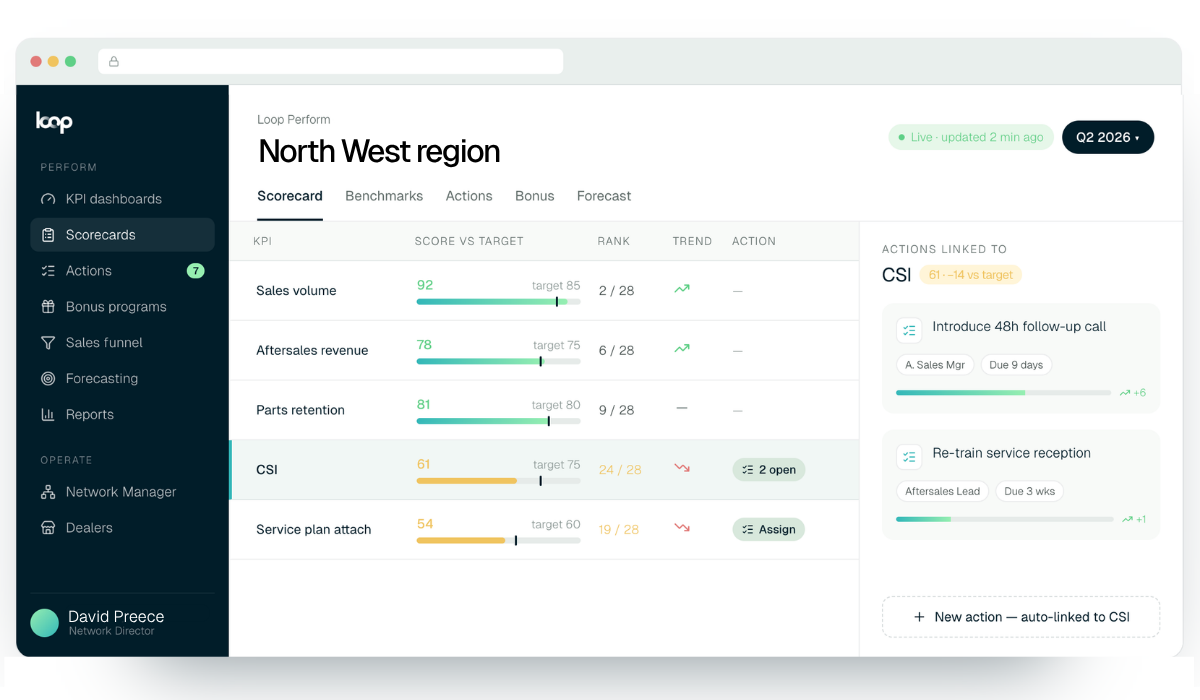 loop-perform-dashboard