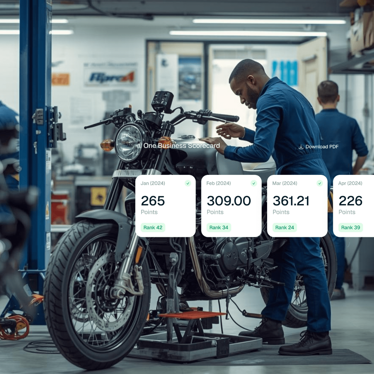 Motorcycle Aftersales balanced scorecard
