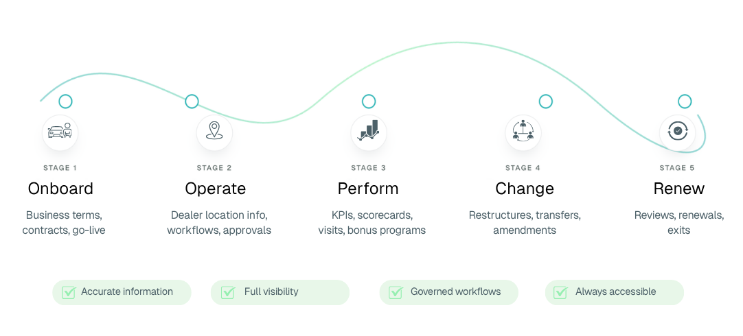 operate-workflow-1 operate-workflow-1