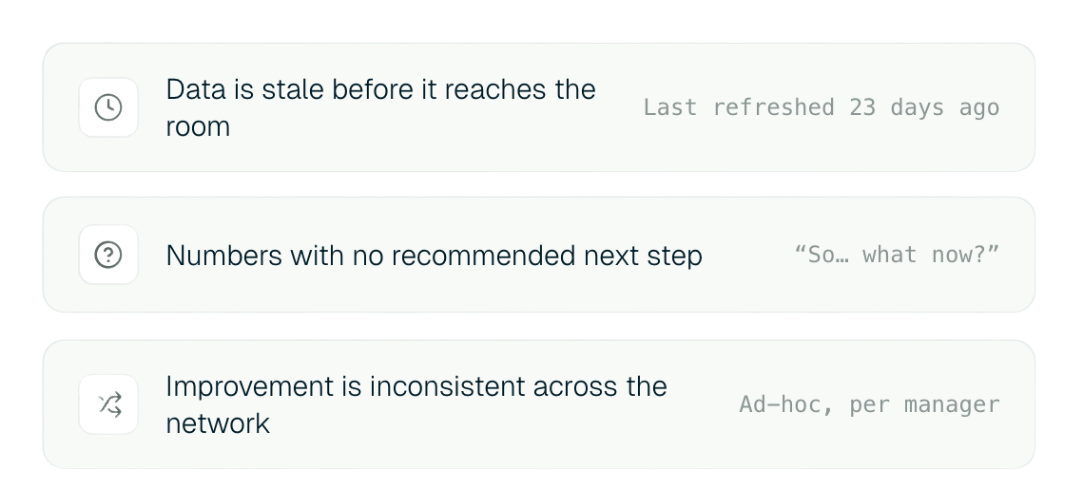 perform-before-issues