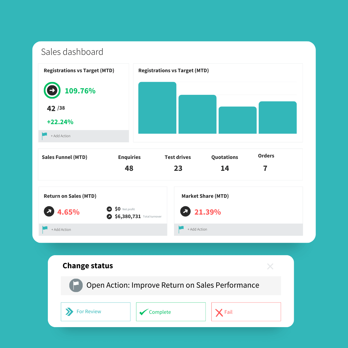 Loop's KPI dashboard with AI actions Loop's KPI dashboard with AI actions