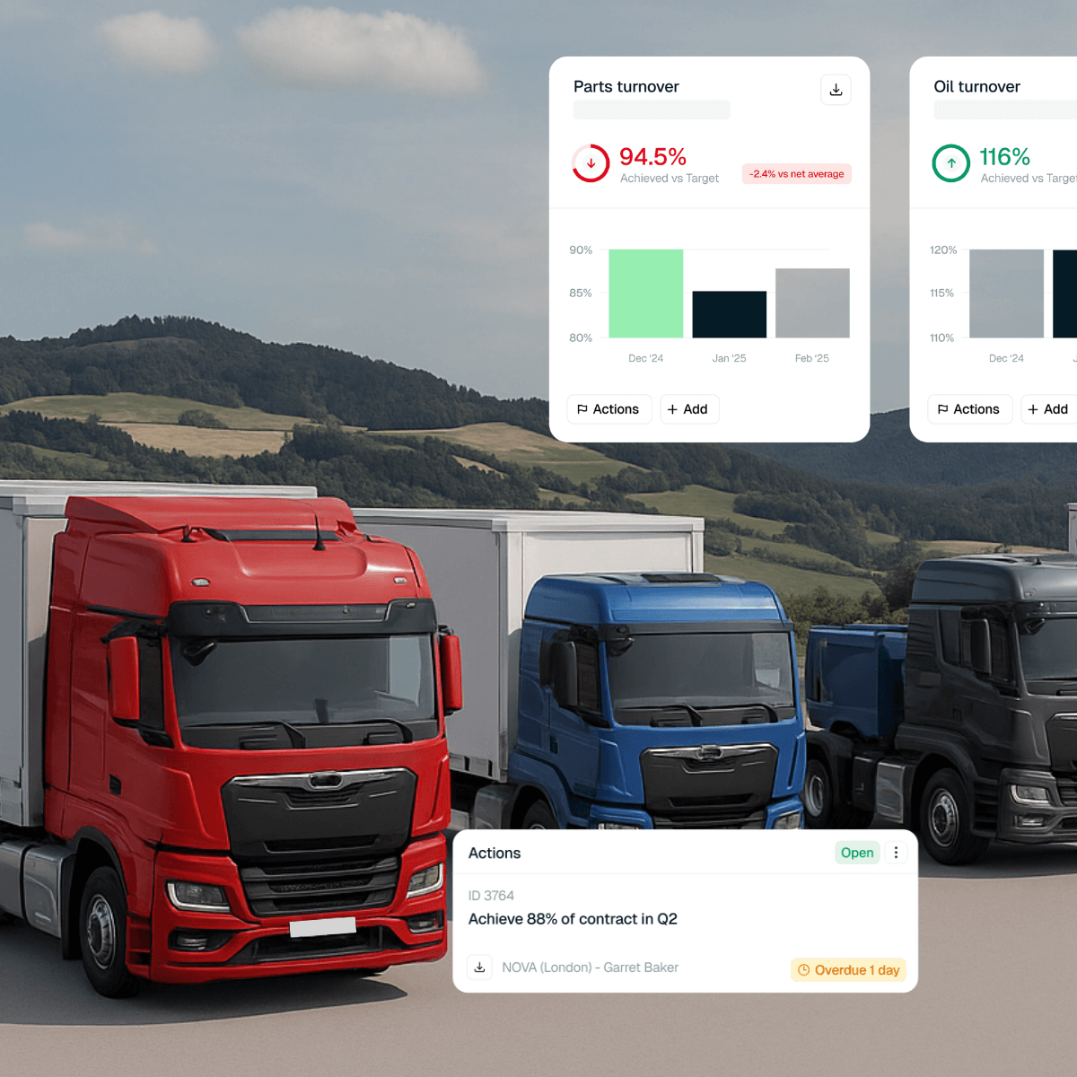 Trucks lined up with dealer actions using Loop software